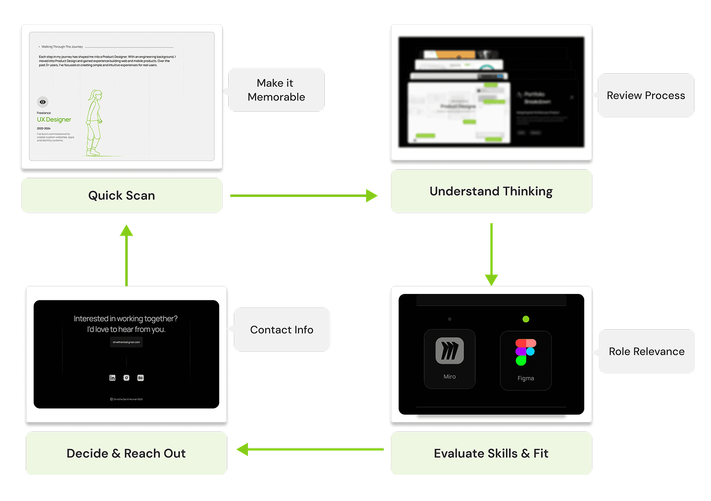Portfolio testing two