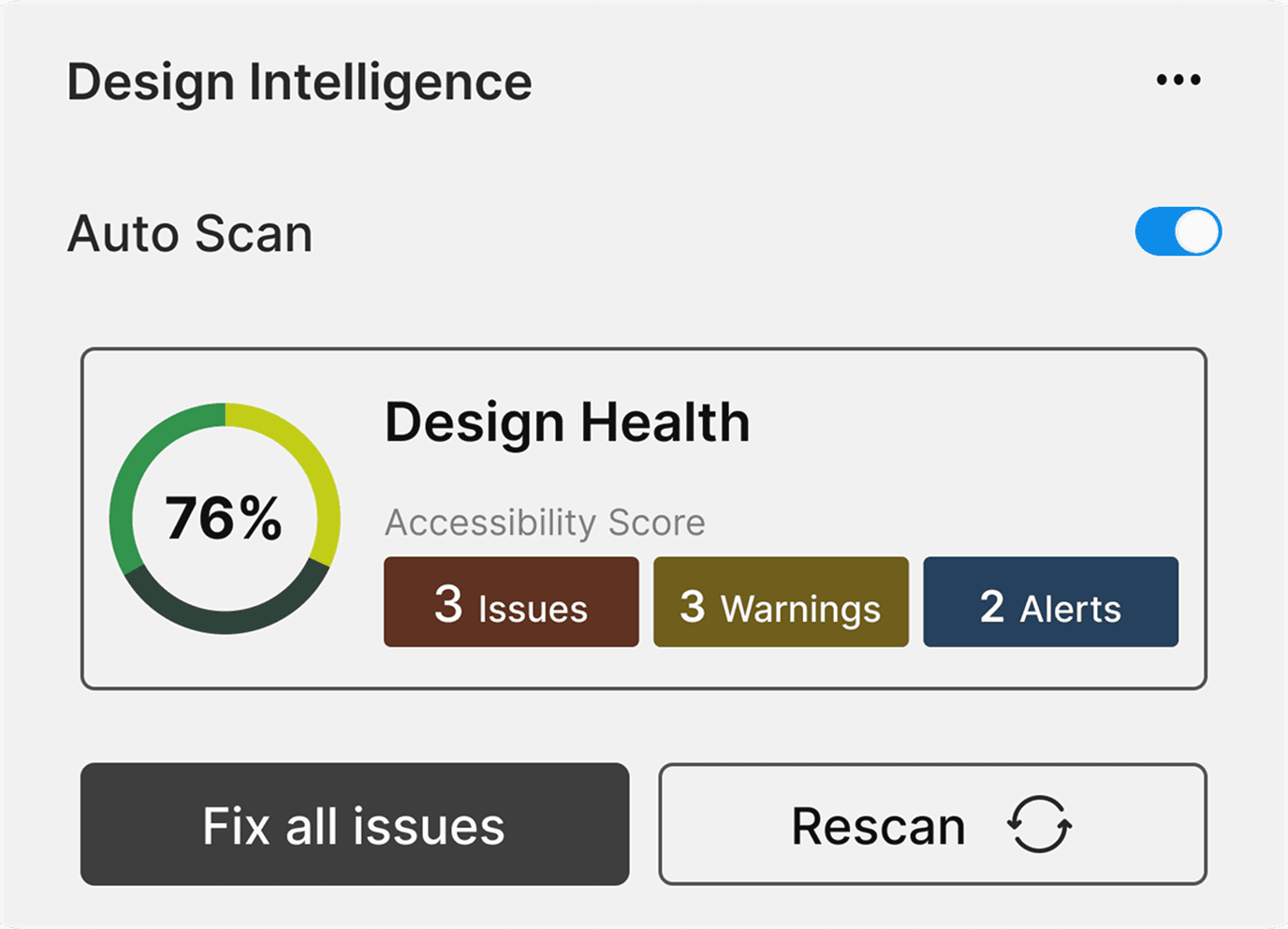 Intelligence Opportunity