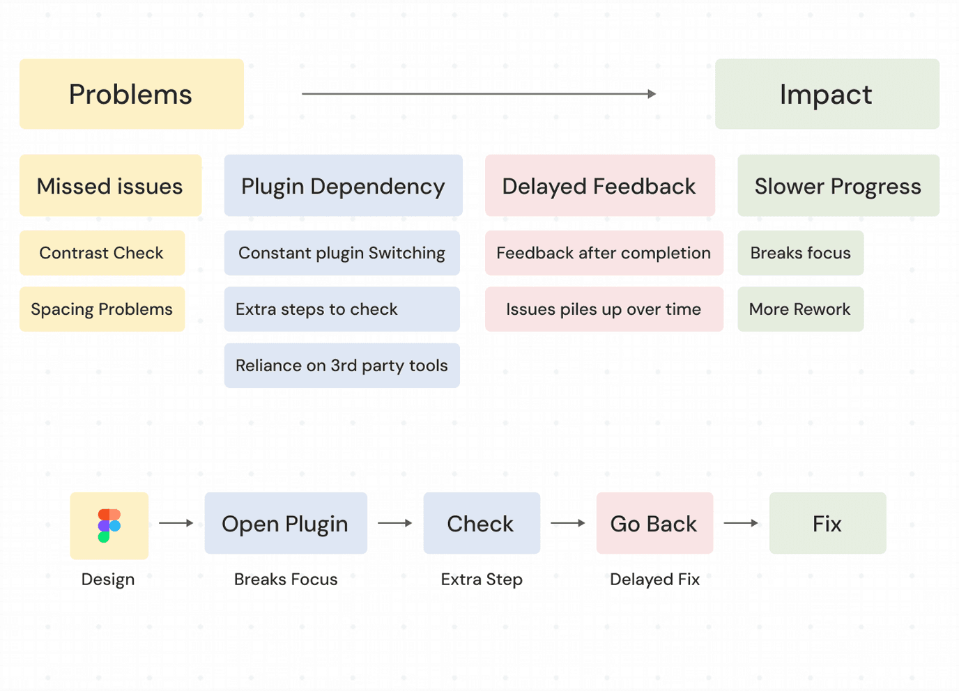 Research Approach